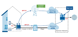 Cómo funciona una red 4G LTE