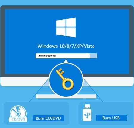 Cómo restablecer la contraseña de Windows 10 sin el disco de restablecimiento
